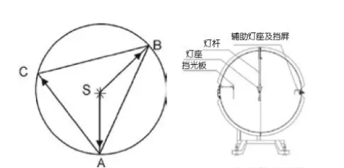 積分球系統